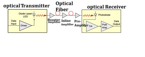  Erbium: Unveiling its Hidden Potential for High-Performance Lasers and Optical Amplifiers!