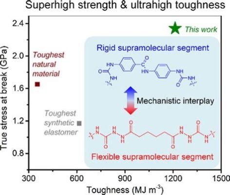  Ethylene Vinyl Acetate: Exploring Applications in Thermoplastic Elastomers and Flexible Packaging!