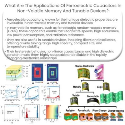 Ferroelectric Materials: Revolutionizing Non-Volatile Memory and Energy Storage Applications!