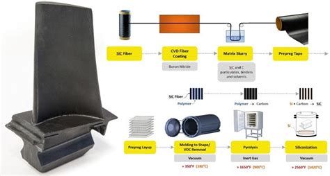 Jadeite Exploration and Mining: Driving Innovations in High-Temperature Ceramics!