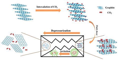 Jagged Jagged Graphene – Exploring Its Potential in Next-Generation Electronics and Energy Storage!