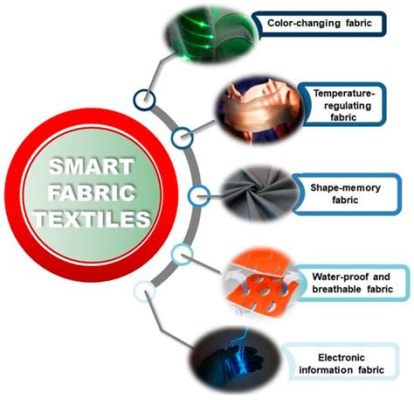 Polyester Fiber: Weaving Innovation into Durable Fabrics for Everyday Life!