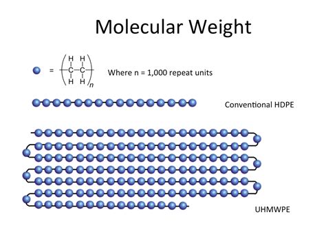 Ultra-High Molecular Weight Polyethylene: The Unsung Hero of Wear Resistance and Self-Lubrication